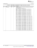 Preview for 870 page of Texas Instruments SimpleLink MSP432P4 Series Technical Reference Manual