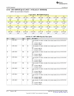 Preview for 872 page of Texas Instruments SimpleLink MSP432P4 Series Technical Reference Manual