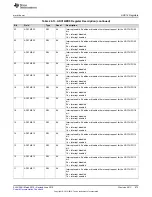 Preview for 873 page of Texas Instruments SimpleLink MSP432P4 Series Technical Reference Manual