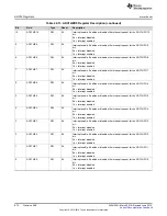 Preview for 874 page of Texas Instruments SimpleLink MSP432P4 Series Technical Reference Manual