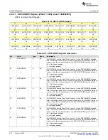 Preview for 876 page of Texas Instruments SimpleLink MSP432P4 Series Technical Reference Manual