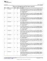 Preview for 877 page of Texas Instruments SimpleLink MSP432P4 Series Technical Reference Manual