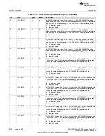 Preview for 878 page of Texas Instruments SimpleLink MSP432P4 Series Technical Reference Manual