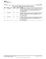 Preview for 879 page of Texas Instruments SimpleLink MSP432P4 Series Technical Reference Manual