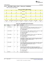 Preview for 880 page of Texas Instruments SimpleLink MSP432P4 Series Technical Reference Manual