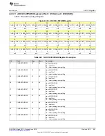 Preview for 881 page of Texas Instruments SimpleLink MSP432P4 Series Technical Reference Manual