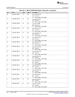 Preview for 882 page of Texas Instruments SimpleLink MSP432P4 Series Technical Reference Manual