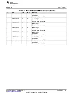 Preview for 883 page of Texas Instruments SimpleLink MSP432P4 Series Technical Reference Manual