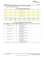 Preview for 884 page of Texas Instruments SimpleLink MSP432P4 Series Technical Reference Manual