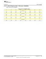 Preview for 885 page of Texas Instruments SimpleLink MSP432P4 Series Technical Reference Manual