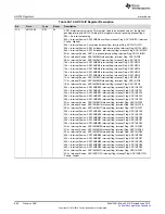 Preview for 886 page of Texas Instruments SimpleLink MSP432P4 Series Technical Reference Manual