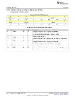 Preview for 896 page of Texas Instruments SimpleLink MSP432P4 Series Technical Reference Manual