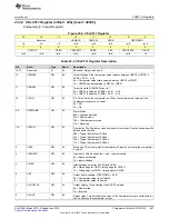 Preview for 897 page of Texas Instruments SimpleLink MSP432P4 Series Technical Reference Manual