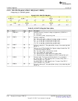 Preview for 898 page of Texas Instruments SimpleLink MSP432P4 Series Technical Reference Manual