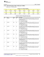 Preview for 899 page of Texas Instruments SimpleLink MSP432P4 Series Technical Reference Manual