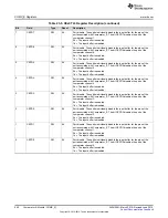 Preview for 900 page of Texas Instruments SimpleLink MSP432P4 Series Technical Reference Manual