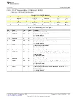 Preview for 901 page of Texas Instruments SimpleLink MSP432P4 Series Technical Reference Manual