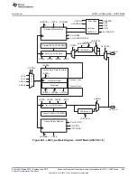 Preview for 905 page of Texas Instruments SimpleLink MSP432P4 Series Technical Reference Manual