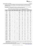 Preview for 918 page of Texas Instruments SimpleLink MSP432P4 Series Technical Reference Manual