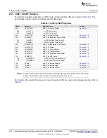 Preview for 922 page of Texas Instruments SimpleLink MSP432P4 Series Technical Reference Manual