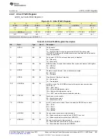 Preview for 923 page of Texas Instruments SimpleLink MSP432P4 Series Technical Reference Manual