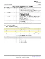 Preview for 924 page of Texas Instruments SimpleLink MSP432P4 Series Technical Reference Manual