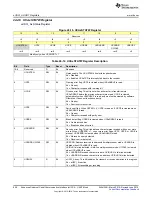 Preview for 926 page of Texas Instruments SimpleLink MSP432P4 Series Technical Reference Manual