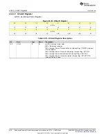 Preview for 932 page of Texas Instruments SimpleLink MSP432P4 Series Technical Reference Manual