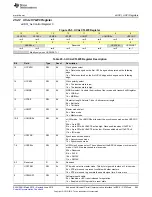 Preview for 943 page of Texas Instruments SimpleLink MSP432P4 Series Technical Reference Manual