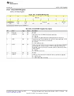 Preview for 945 page of Texas Instruments SimpleLink MSP432P4 Series Technical Reference Manual