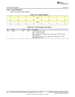 Preview for 950 page of Texas Instruments SimpleLink MSP432P4 Series Technical Reference Manual