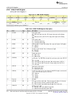 Preview for 952 page of Texas Instruments SimpleLink MSP432P4 Series Technical Reference Manual