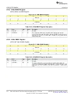 Preview for 954 page of Texas Instruments SimpleLink MSP432P4 Series Technical Reference Manual