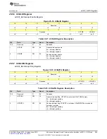 Preview for 955 page of Texas Instruments SimpleLink MSP432P4 Series Technical Reference Manual