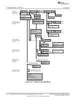 Preview for 968 page of Texas Instruments SimpleLink MSP432P4 Series Technical Reference Manual