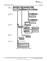 Preview for 970 page of Texas Instruments SimpleLink MSP432P4 Series Technical Reference Manual