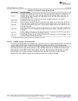 Preview for 976 page of Texas Instruments SimpleLink MSP432P4 Series Technical Reference Manual