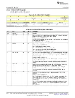 Preview for 980 page of Texas Instruments SimpleLink MSP432P4 Series Technical Reference Manual