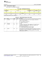 Preview for 985 page of Texas Instruments SimpleLink MSP432P4 Series Technical Reference Manual