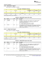 Preview for 986 page of Texas Instruments SimpleLink MSP432P4 Series Technical Reference Manual