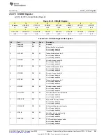 Preview for 989 page of Texas Instruments SimpleLink MSP432P4 Series Technical Reference Manual