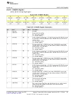 Preview for 991 page of Texas Instruments SimpleLink MSP432P4 Series Technical Reference Manual