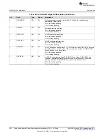 Preview for 992 page of Texas Instruments SimpleLink MSP432P4 Series Technical Reference Manual