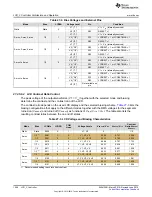 Preview for 1006 page of Texas Instruments SimpleLink MSP432P4 Series Technical Reference Manual