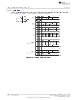 Preview for 1008 page of Texas Instruments SimpleLink MSP432P4 Series Technical Reference Manual