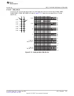 Preview for 1011 page of Texas Instruments SimpleLink MSP432P4 Series Technical Reference Manual