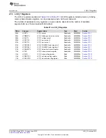 Preview for 1015 page of Texas Instruments SimpleLink MSP432P4 Series Technical Reference Manual