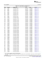 Preview for 1016 page of Texas Instruments SimpleLink MSP432P4 Series Technical Reference Manual