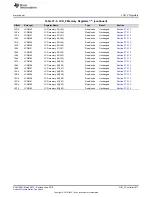 Preview for 1017 page of Texas Instruments SimpleLink MSP432P4 Series Technical Reference Manual