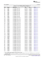 Preview for 1018 page of Texas Instruments SimpleLink MSP432P4 Series Technical Reference Manual